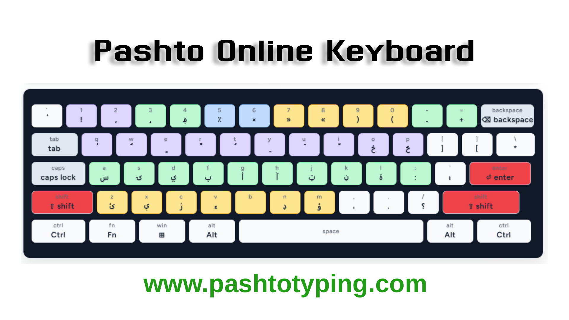Pashto typing keyboard – on-screen Pashto keyboard with finger guidance and live highlights